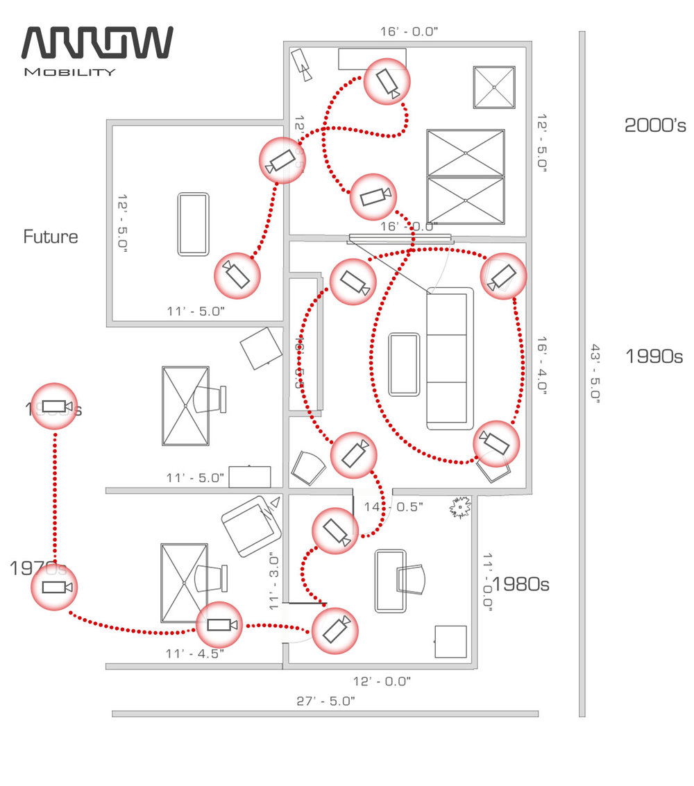 Arrow: Mobility - Camera Map