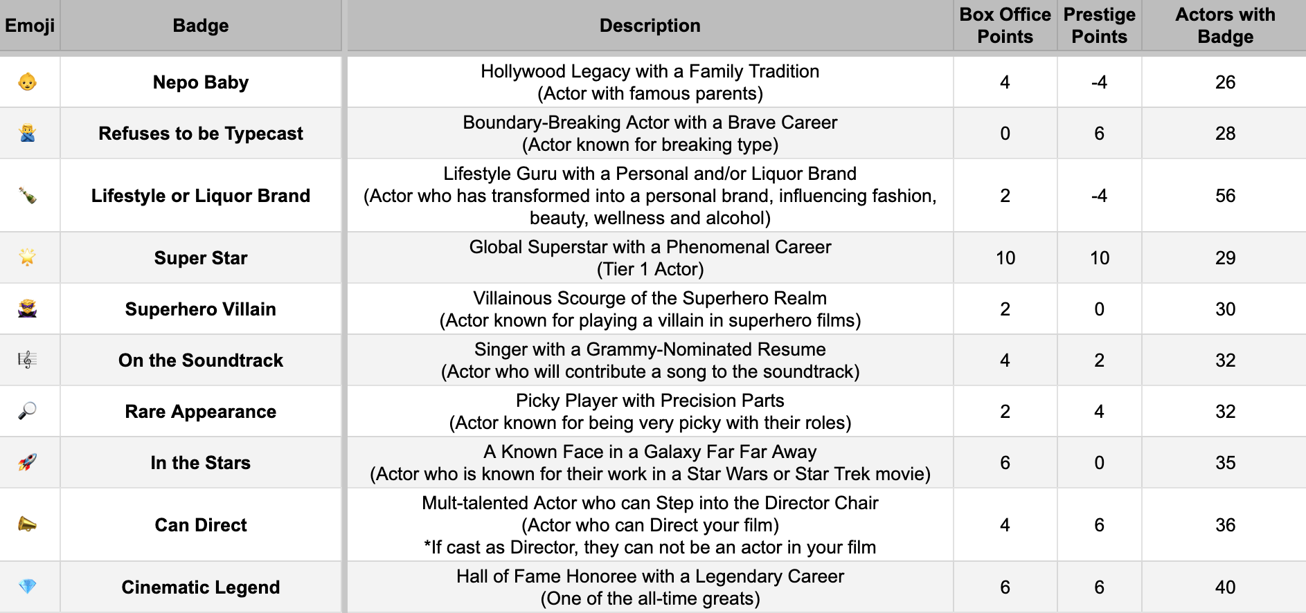 Hollywood Hustle: Badge Examples